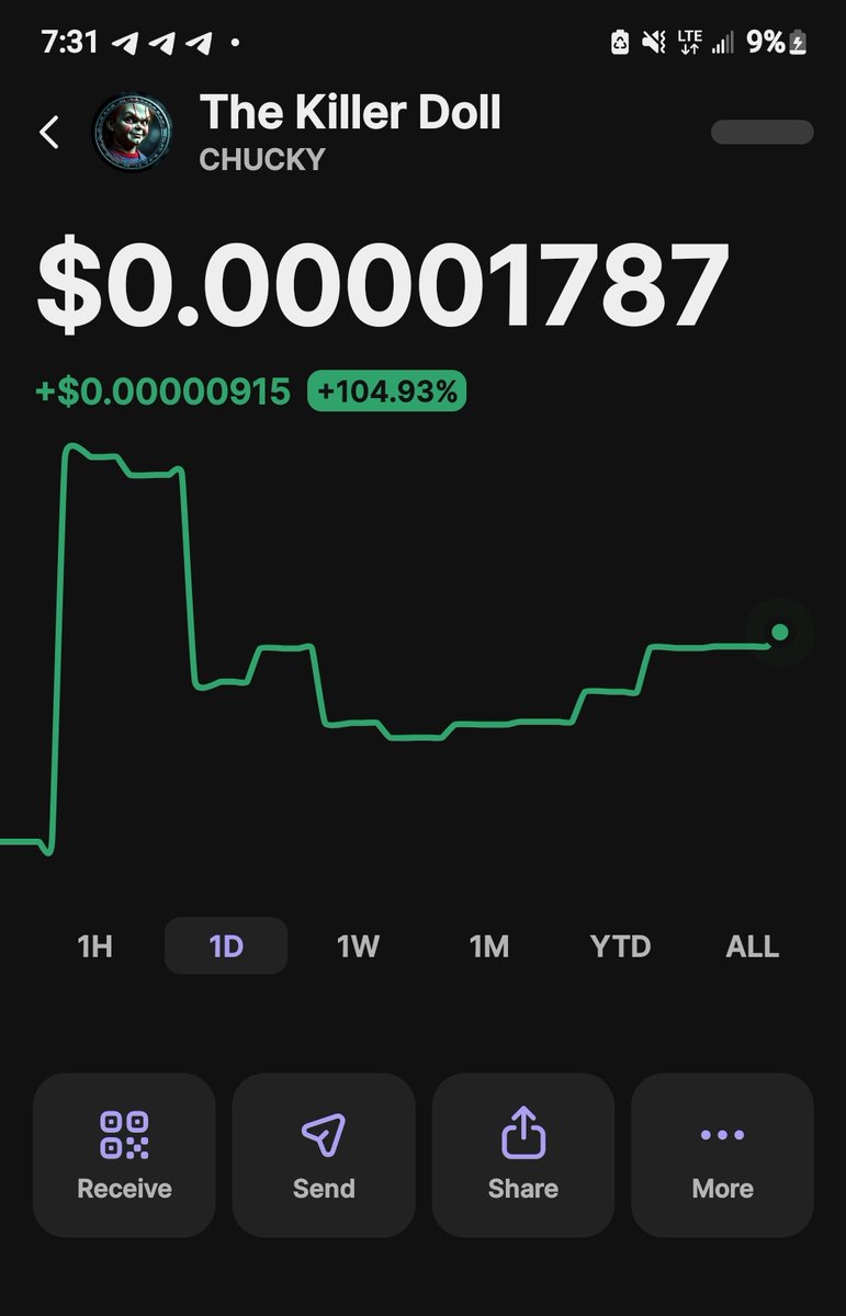 $CHUCKY <a href="/ChuckyOnX/">Chucky1988</a> IS  up over 100 percent today ✅️⚠️⚠️❤️

This is to show that the next #alpha is here already and guess whatt....
The #killer doll Is watching you 👀 😍 😏 

Are you holding or fading 

CA: Hscr1VG6kQuBMBmqfKhebbRzDsdaNSFMLh5NRuX9moon

TG: