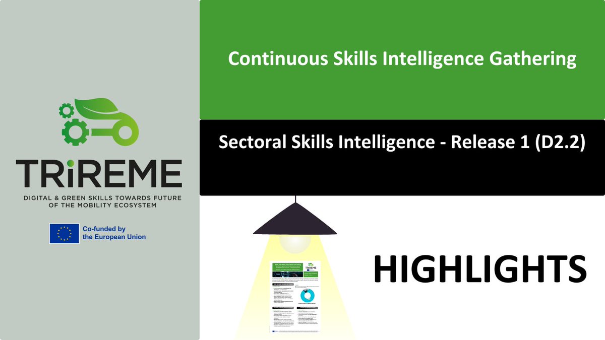 ProjectTrireme's tweet image. 📢 New TRIREME factsheet out!
Discover how skills, education &amp;amp; training are evolving in the twin transition — and why lifelong learning &amp;amp; social dialogue are key to Europe’s industrial transformation.

👉 project-trireme.eu/Media/Publicat…

#AutomotiveMobility #FutureOfWork #ErasmusPlus
