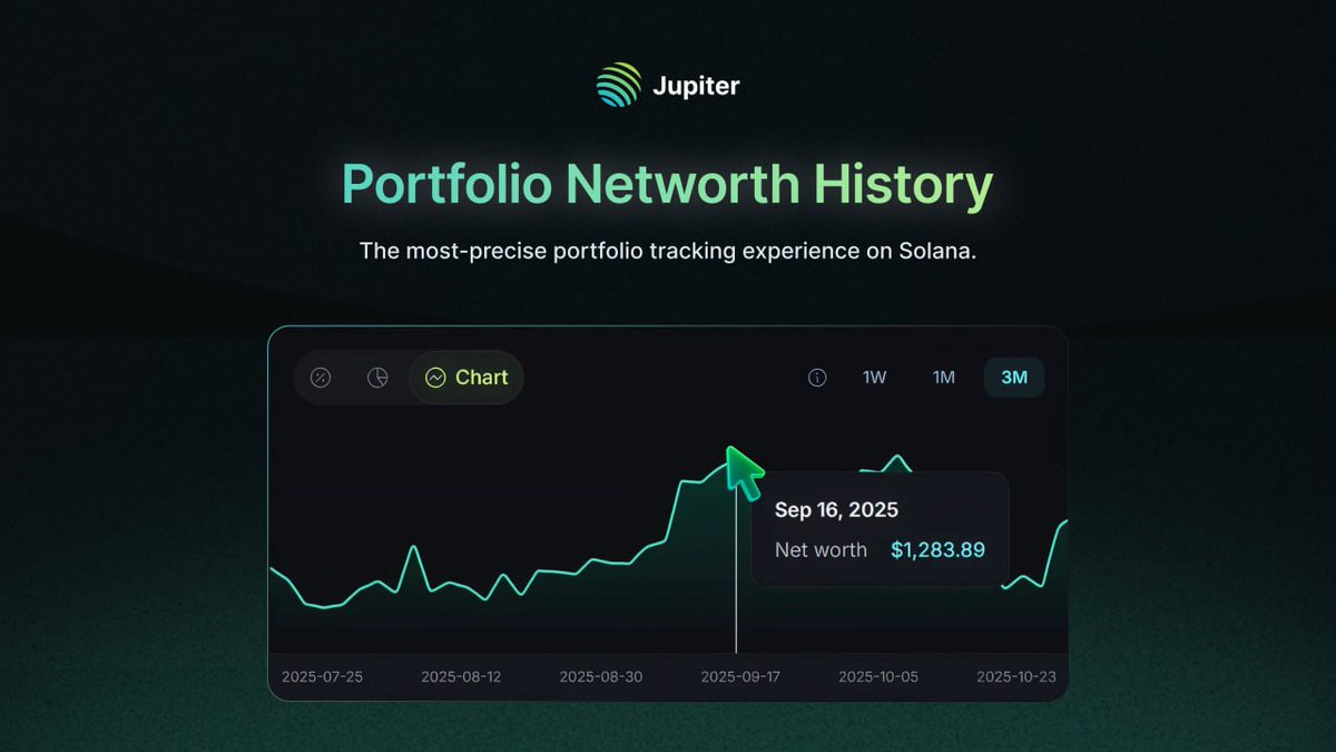 Jupiter Portfolio Net Worth History screenshot showing a line chart of net worth over time
