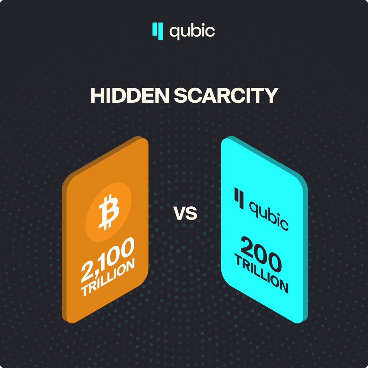 Qubic’s 200 trillion max supply looks high. But it is important to note that Qubic is not divisible

Bitcoin has 2.1 quadrillion spendable units (satoshis)
Qubic has 200 trillion spendable units

Therefore, on a unit-count basis, Qubic is actually ~10× more scarce than Bitcoin