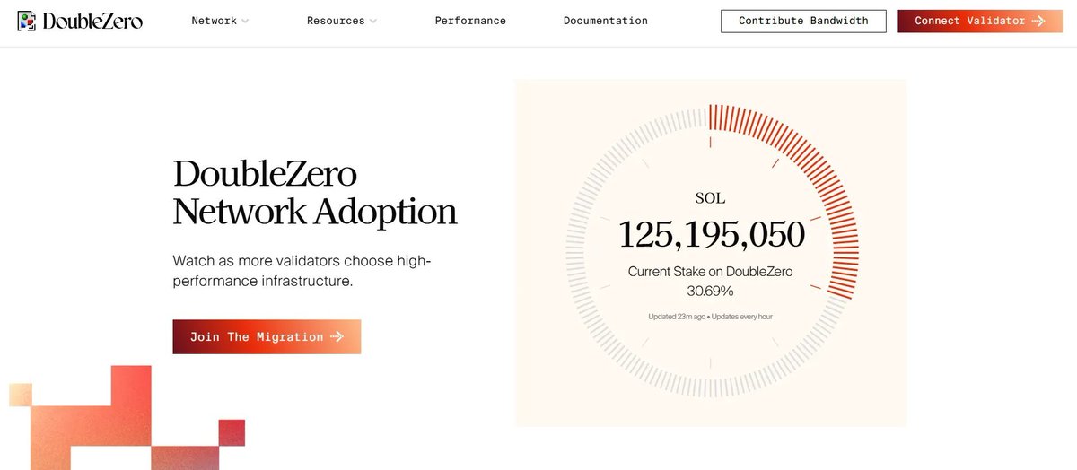 DoubleZero Network Adoption dashboard showing Solana stake migration
