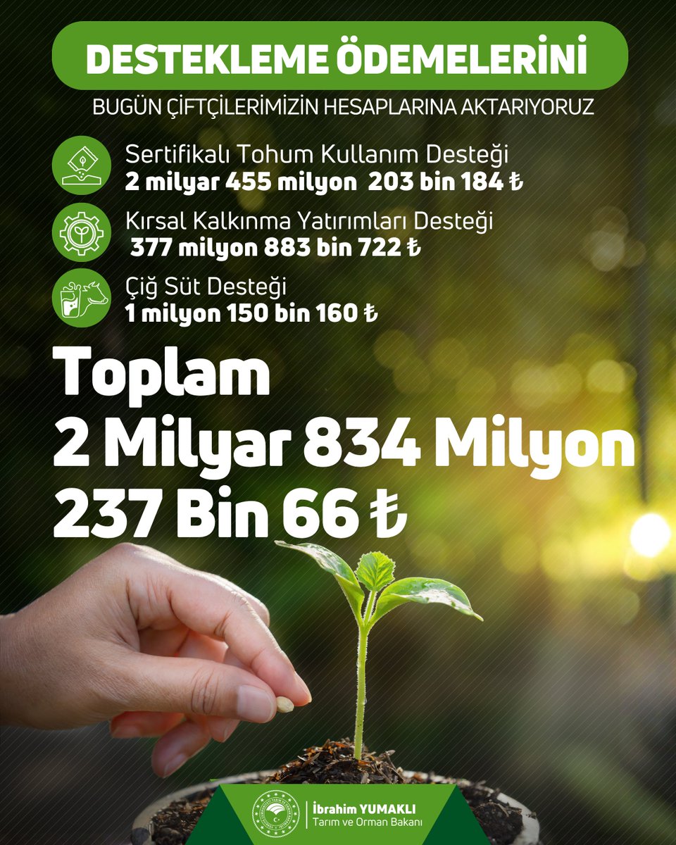 🌾 Desteklerimizle, üreticimizin yüreğine umut, toprağa bereket oluyoruz.

🤝 2 milyar 834 milyon TL tarımsal destek ödemesi bugün çiftçilerimizin hesaplarına aktarıyoruz.

🍀 Hayırlı ve bereketli olsun.