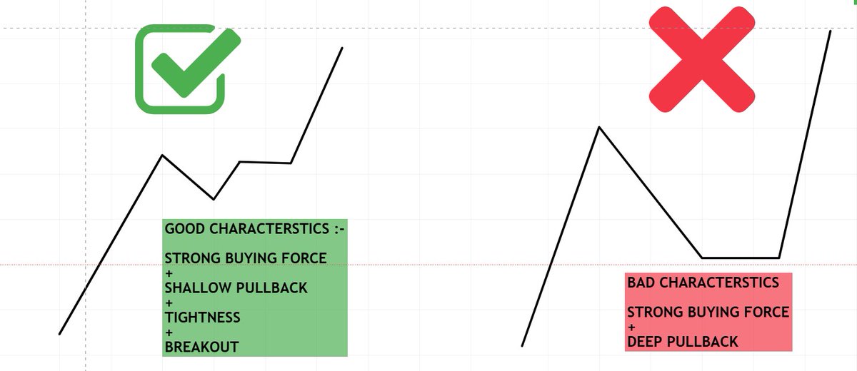 pheonix_trader's tweet image. #MARGETGYAN
SERIES - 1
Shallow pullback vs deep pullback
If you want me to continue this series
Like, Retweet
Follow @pheonix_trader