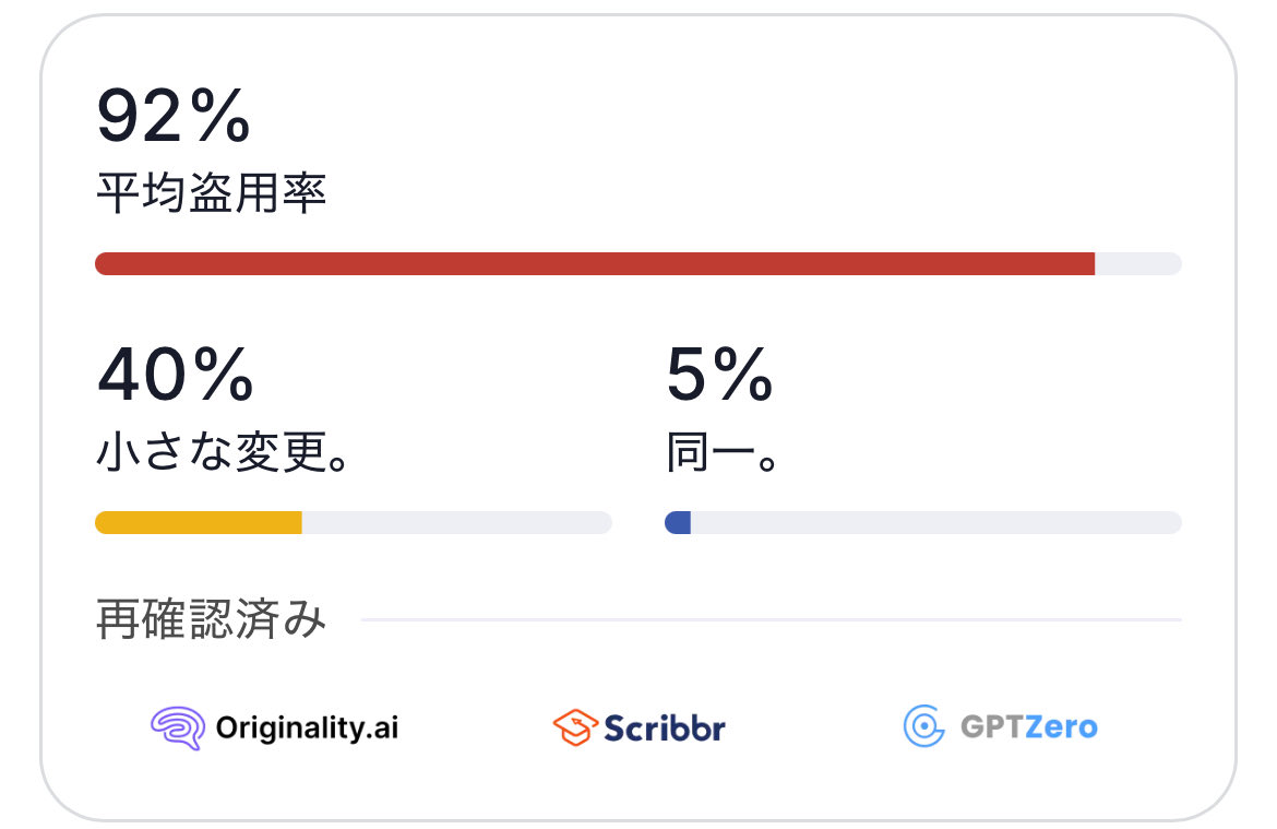 zip爆弾 ぽーと (@sangikousenuser) / Posts / X