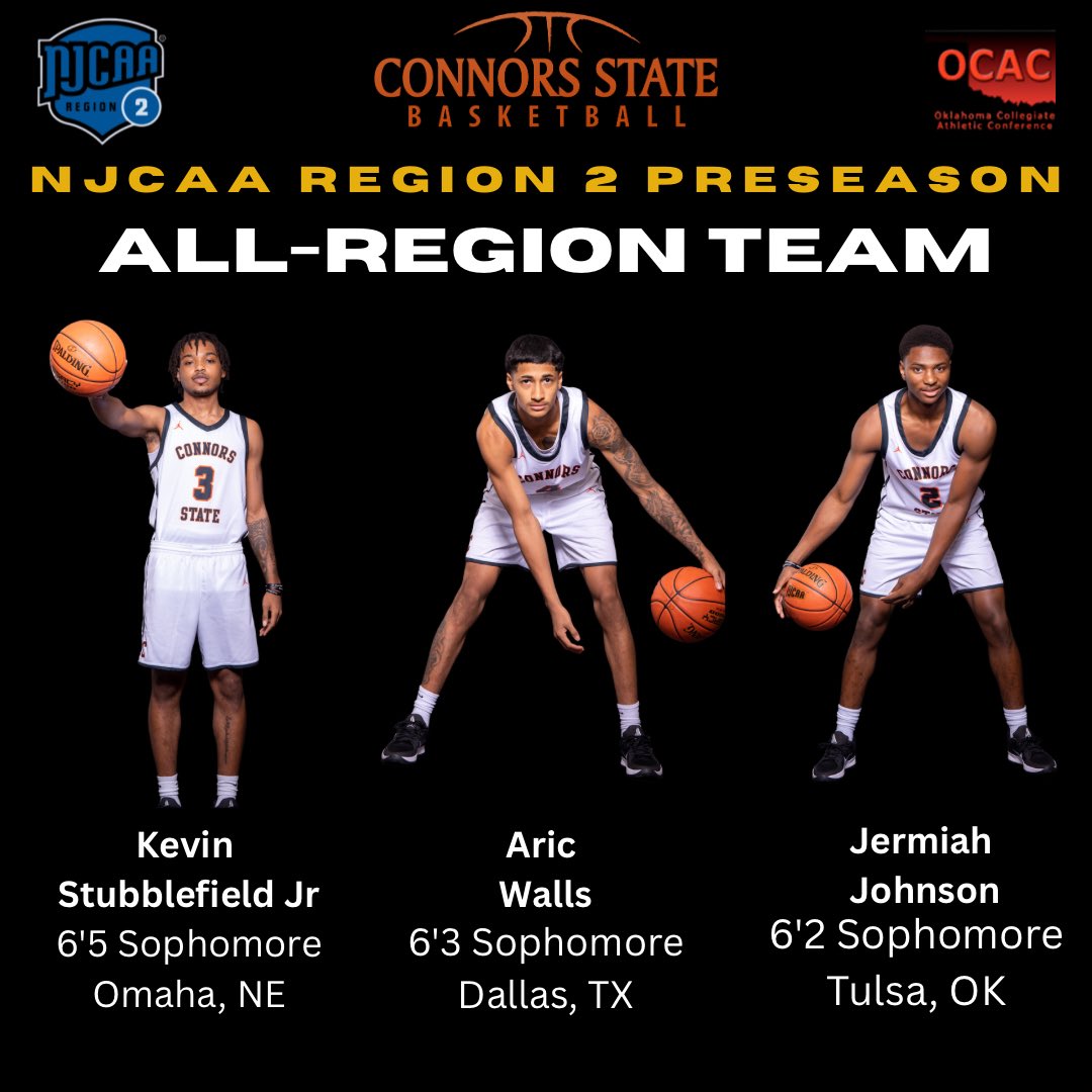 CSCMBB's tweet image. Cowboy Nation. Help us Congratulate Sophmores Kevin Stubblefield Jr, Aric Walls, and Jermiah Johnson on being named to the Region 2 Preseason All-Region Team