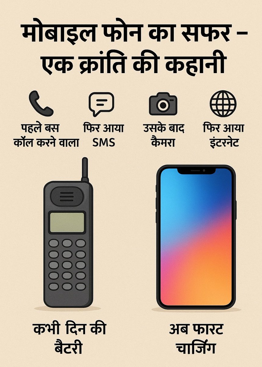 anupsharma1215's tweet image. क्या आपने कभी सोचा है, मोबाइल फोन इतने सालों में कैसे बदल गए? 🤔📱
1990 का भारी-भरकम फोन आज एक स्मार्ट स्लिम डिवाइस में बदल गया है!
क्‍या आप जानते हैं, कौन सा मोबाइल आपके बचपन का है?

नीचे टाइमलाइन देखें और कमेंट करें - पहला मोबाइल फोन कब इस्तेमाल किया था?

#MobileEvolution…