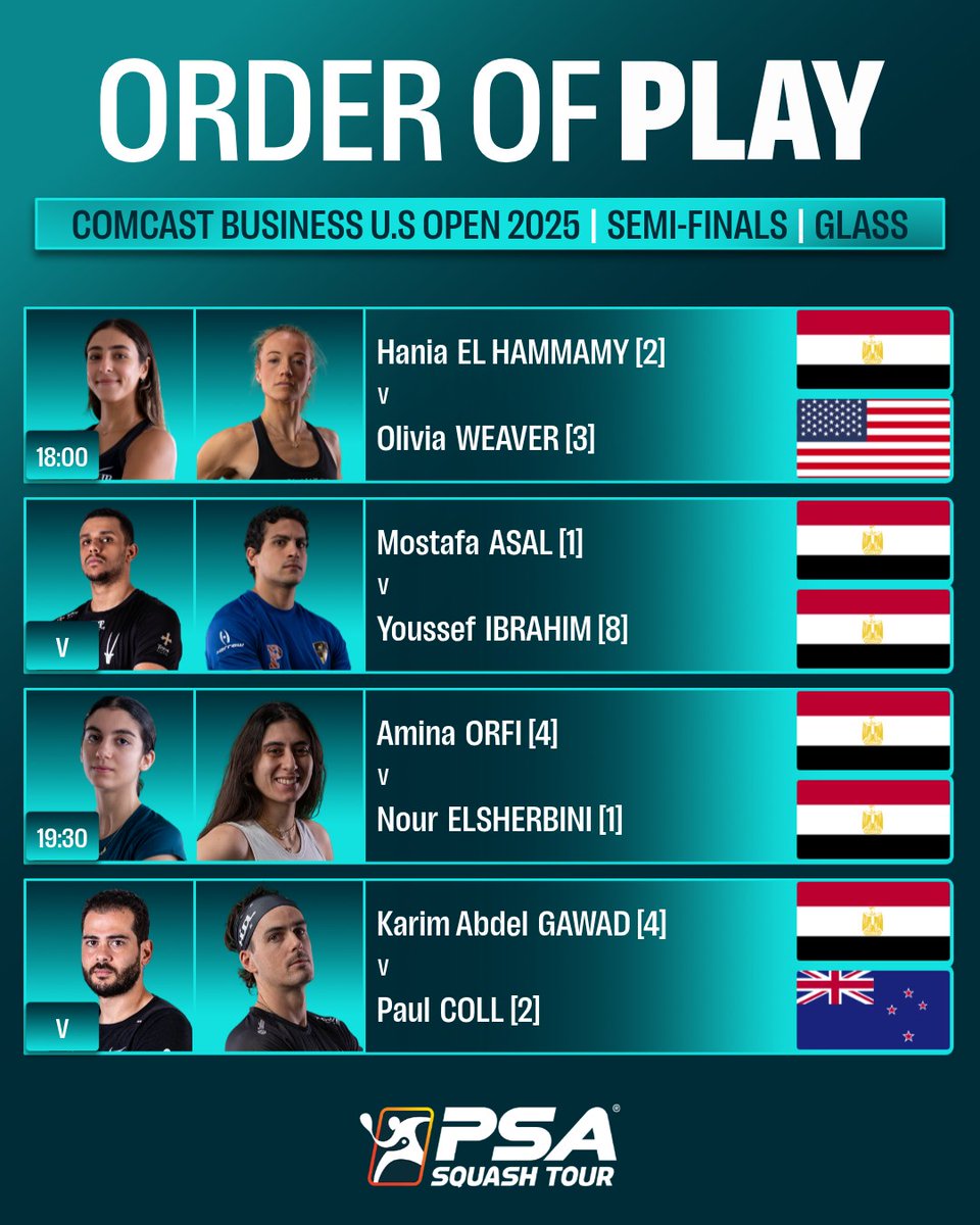 PSASquashTour's tweet image. It's semi-finals day at the 2025 @USOpenSquash 🔥
📺 Don't miss the 4 top quality matches - live from 18:00 (GMT-4)
Watch on @SquashTV and for the first time ever, on @peacock in the US
All you need to know 👉 tinyurl.com/yb4bdwa4
Order of play 👇