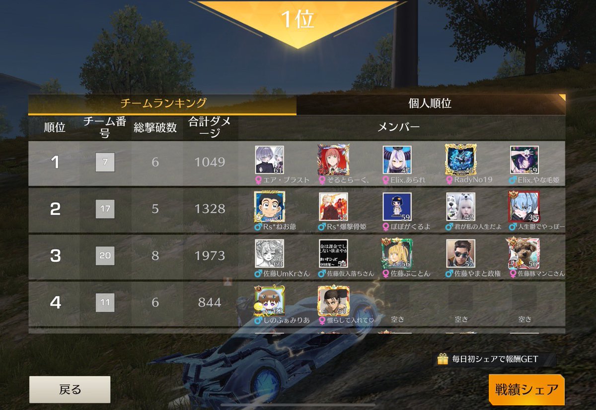 ChisaMG_7's tweet image. 10/24 21:00 QT🏅𝟭𝟬𝟬𝟬マネ  Win🏆
【Elixir  6kill】
🌟久しぶりにリザルト届いた😳
メンバーも少しづつ増えて来たし、11月からリザルト増える事を期待してよっと😌
みんなおめでとう㊗️
member🧚🏻
【やな姫 ぜの あられ 助っ人 助っ人】
#Elixirの実績