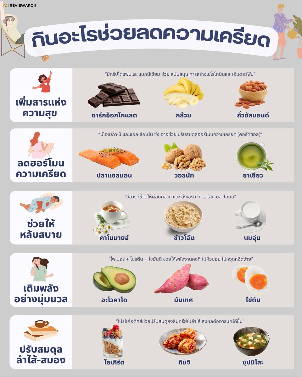 รวมโพยอาหารที่ช่วยลดความเครียด 😌 กด Save ไว้เลย ✌️กินดี อารมณ์ก็ดีขึ้นได้ 🌿