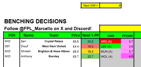 ⭐️ FPL Marcello ⭐️ tweet media