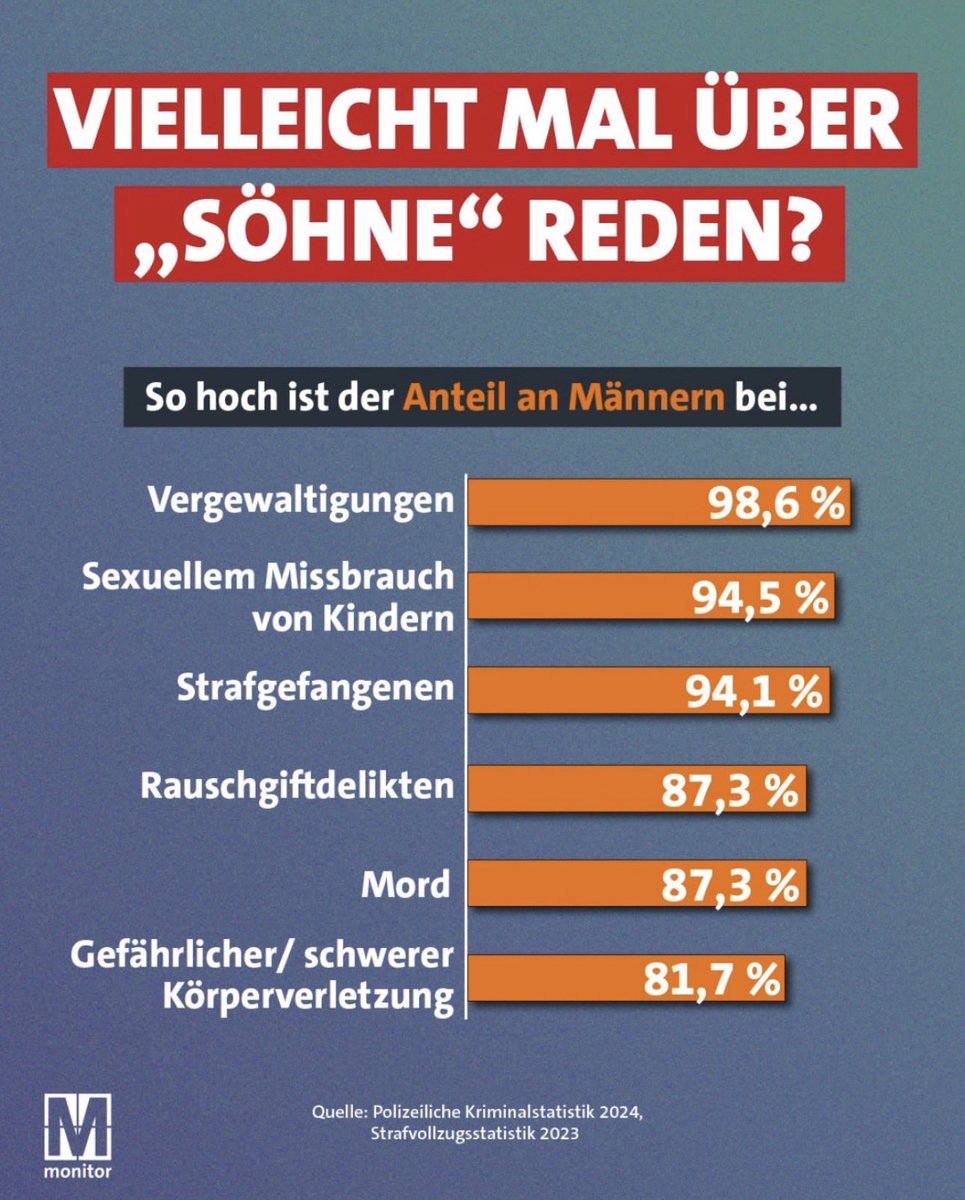 Tobias Teich, MdB (@tobiasteich_by) on Twitter photo Vielleicht mal über „Ausländeranteil“ reden? Vielleicht mal über „Ausländeranteil“ reden?