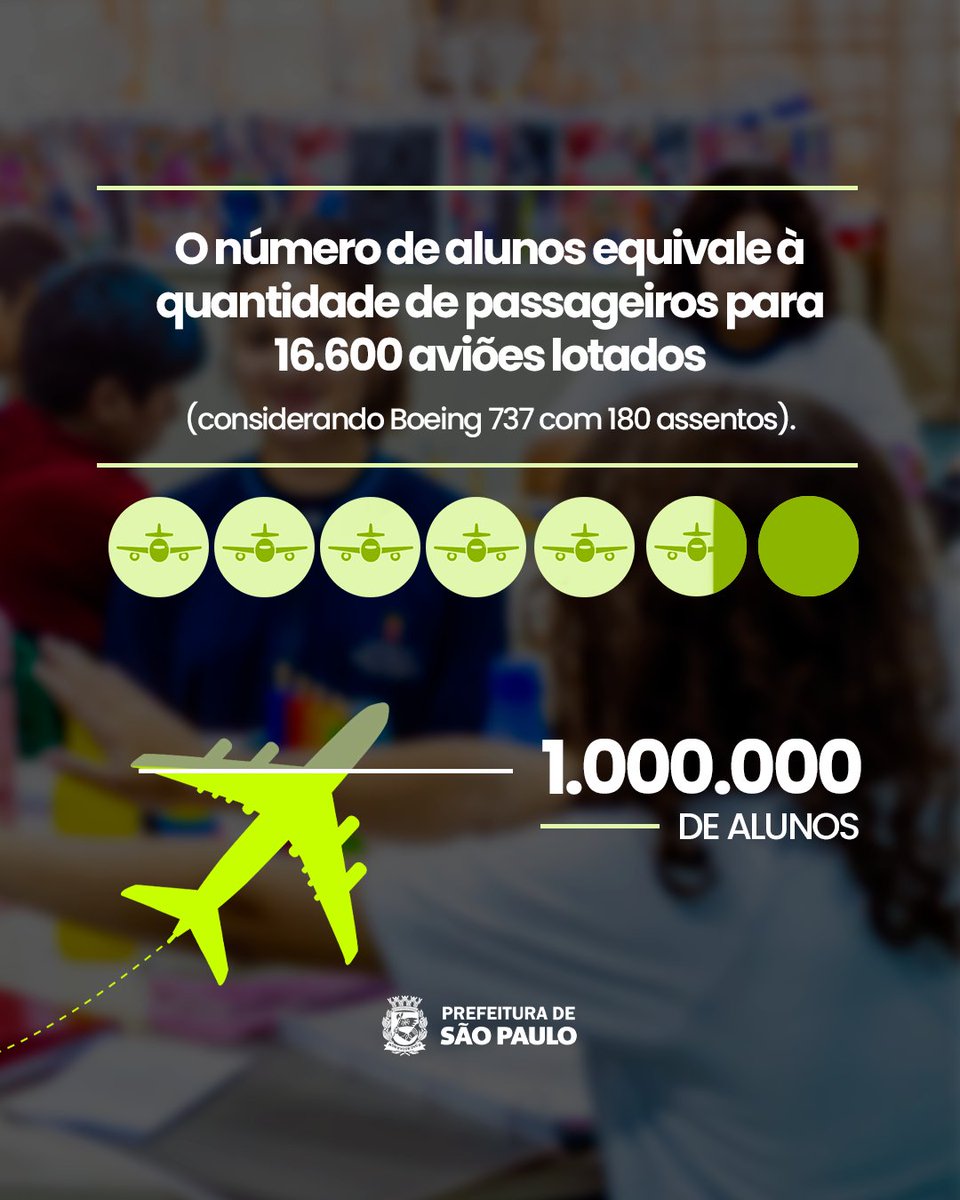 prefsp's tweet image. 📚 São Paulo tem mais de 1 milhão de alunos na rede municipal, quase 40% estudam em tempo integral!

 É mais aprendizado, mais oportunidades e mais futuro sendo construído nas nossas escolas. ✏️💚

#EducaçãoSP #PrefSP #SãoPauloNãoPara #VivaSP