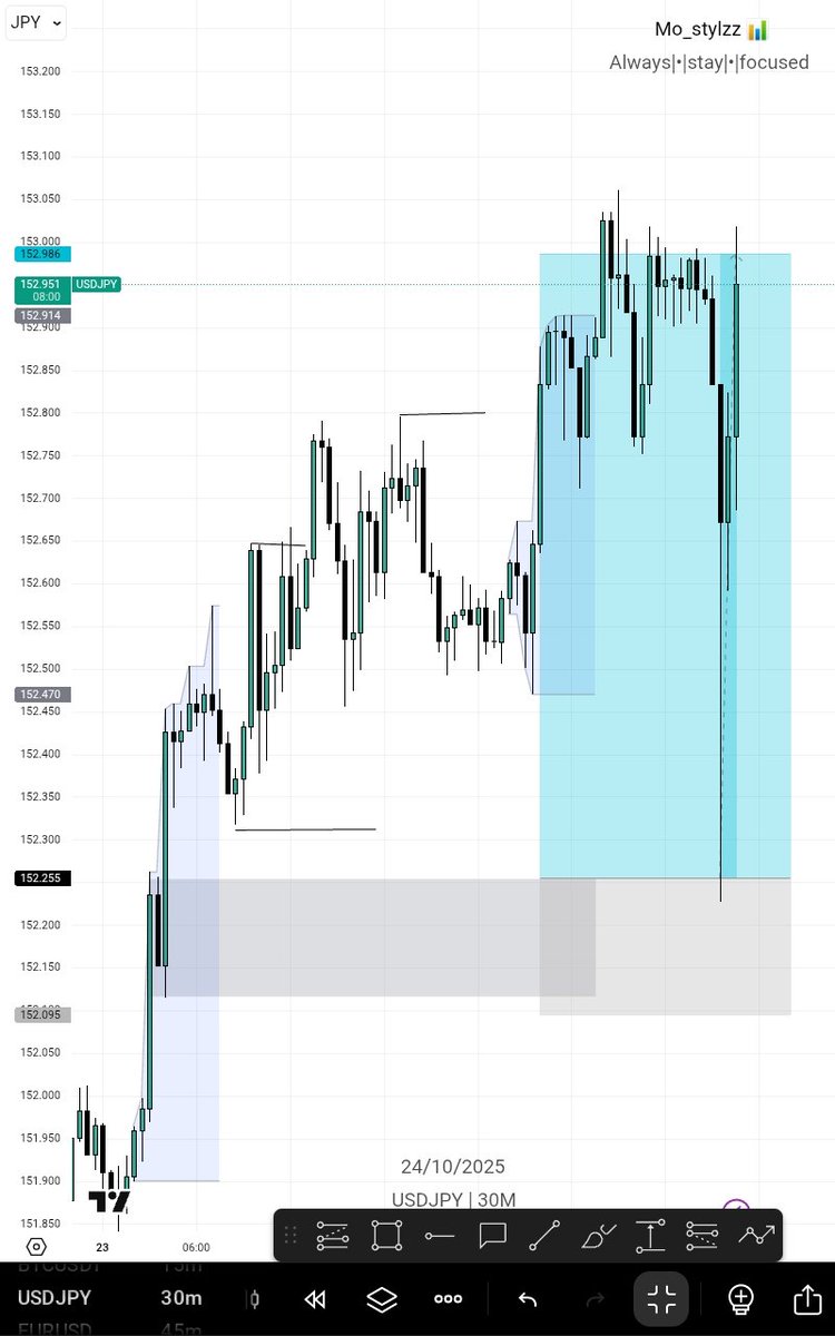 #usdjpy 

Structure and liquidity.