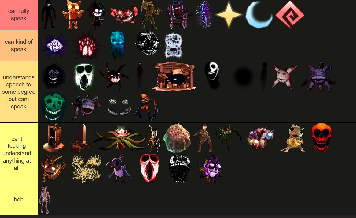 slightly related, my tier list of entities understanding of speech based on what ive taken from canon (in no particular order)