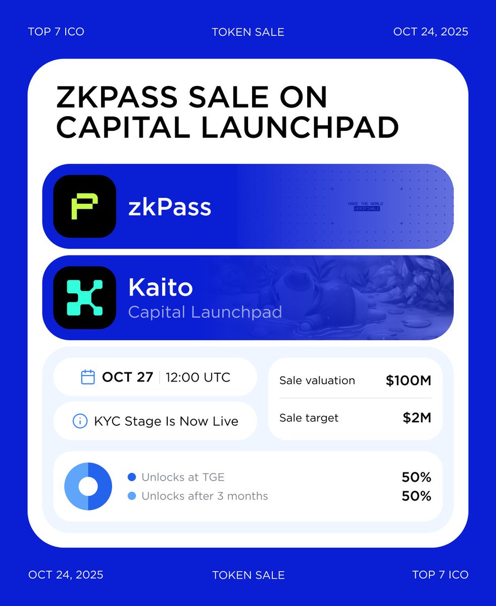 zkPass 將在Kaito 的資本啟動平台進行代幣銷售，購買將於UTC 時間10 月27 日12:00 開始| KuCoin