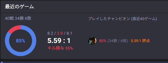 blindymonkey's tweet photo. リーシンOTPでありながら
この度はリーシンを封印し、
ミッドGP1本、それ以外一切使用せず
900ゲームかけ晴れてローマスターに
なることができました🐣
全てクリティカルで運勝ち🐥
あまり褒めないでください🐔 https://t.co/GWp9D0JKfA