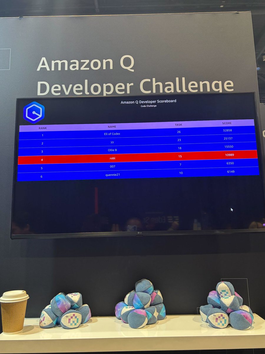 CodexEdge's tweet image. Congrats to Elliot on his top ranking in the Amazon Q Developer Challenge! Proud to have such talent at Codex Edge. Happy Friday!
#TeamCodex #AmazonQ #DeveloperChallenge #TechTalent #Innovation #ProudTeamMoment
