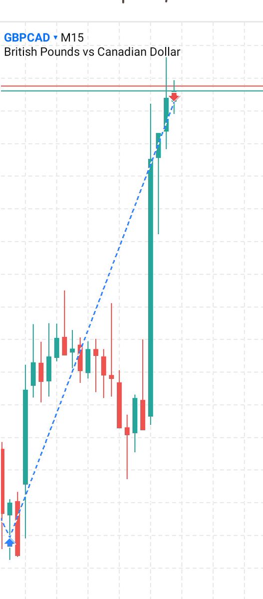 Gbpcad CPI result
