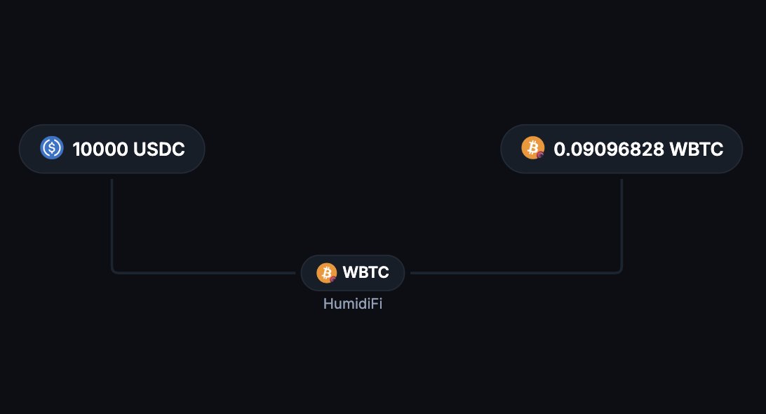 humidifi's tweet photo. BTC looking wet here

get the best fills for $WBTC and $cbBTC with HumidiFi https://t.co/mFeNwX57cx