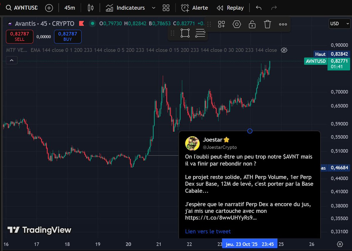 JoestarCrypto's tweet image. Une belle perf sur $AVNT en x2
Comme je le disais, c'est pas parceque le marché galère qu'il n'y a pas d'opportunité mais ça demande du temps, des compétences et de la chance.
Arrêtez de regarder le marché avec un biais Bull/Bear, on est plus dans cette config, on est dans un…