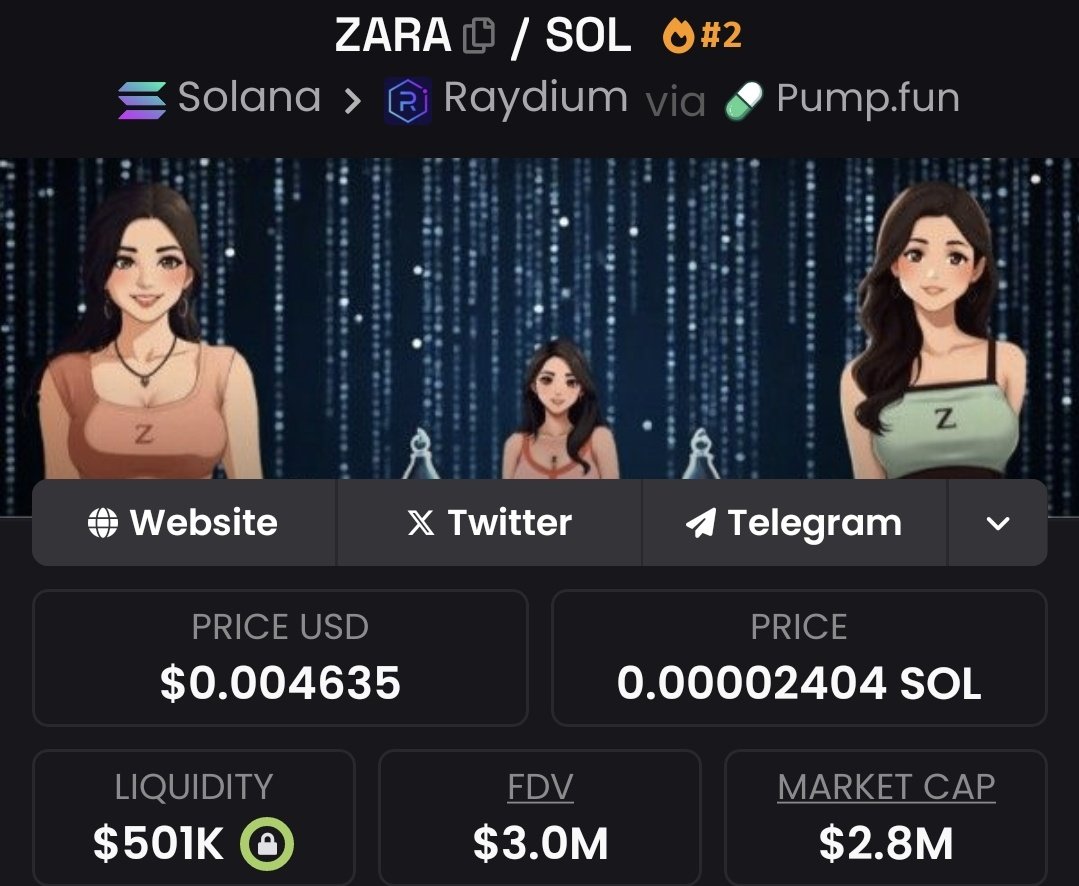I called $ZARA at $50k Mc now pumping 🚀 pass $2.8m Mc  - 56x profits 📈 bagged 💰 on my private telegram channel 

No hype just early calls, sharp entries and serious profits 

SEND ME A DIRECT MESSAGE TO JOIN MY ALPHA TG NOW