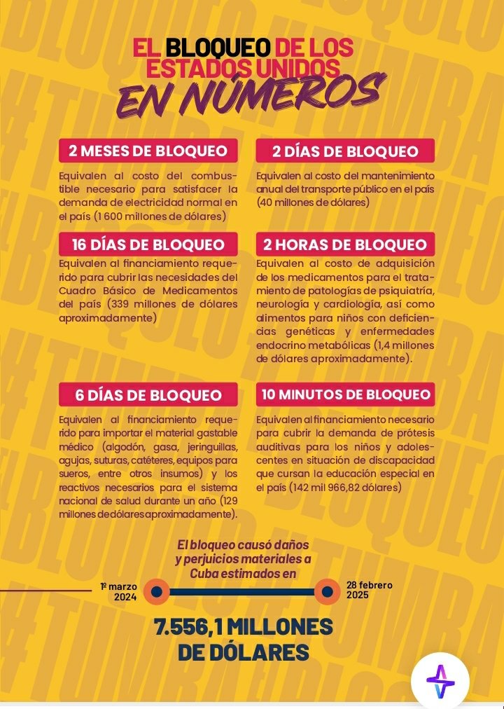 El bloqueo de #EEUU a #Cuba es una realidad que afecta los servicios vitales a la población. 
#TumbaElBloqueo 

Las cifras no mienten 👇