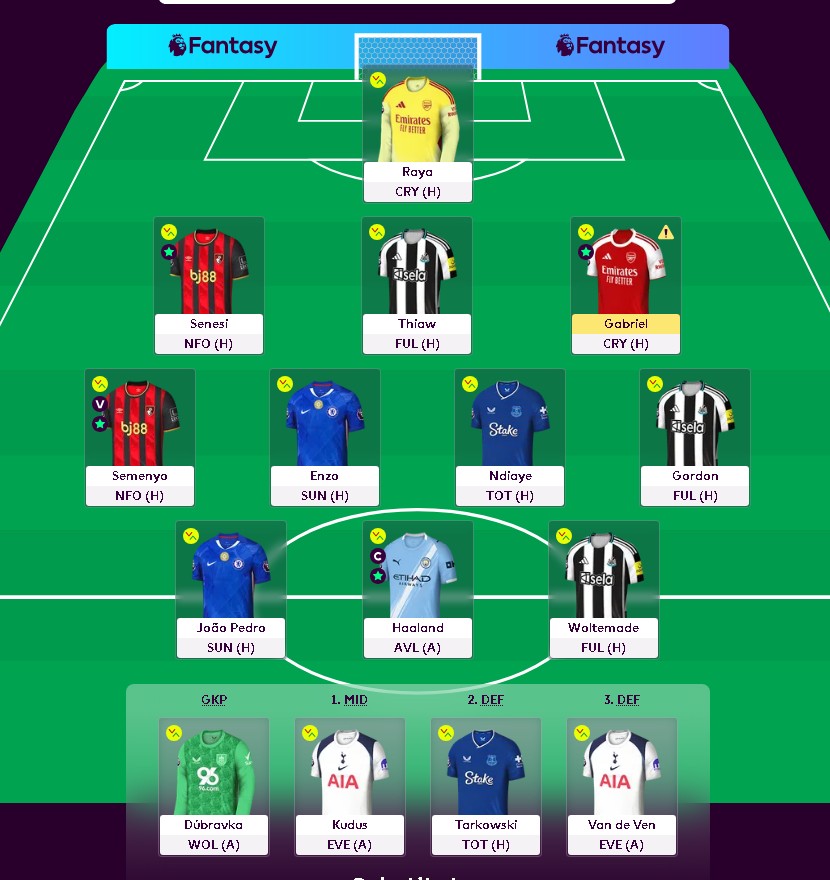 ArtisticMiniat1's tweet photo. @FPLTom_ @FPLTom_  is my starting lineup okay? https://t.co/18H0AMPFyw