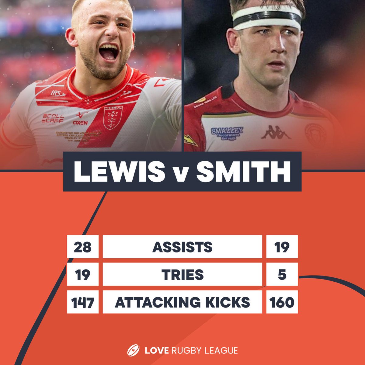 Love Rugby League tweet media