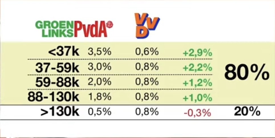 JoshTepper86394's tweet photo. @VVD Mevrouw yeşilgöz even bij de feiten blijven. Ps ik vond u oneliner van gisteren wel leuk👍🏻 https://t.co/jdltgRQs2D
