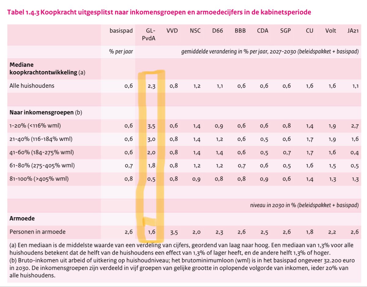 JoshTepper86394's tweet photo. @VVD Mevrouw yeşilgöz even bij de feiten blijven. Ps ik vond u oneliner van gisteren wel leuk👍🏻 https://t.co/jdltgRQs2D