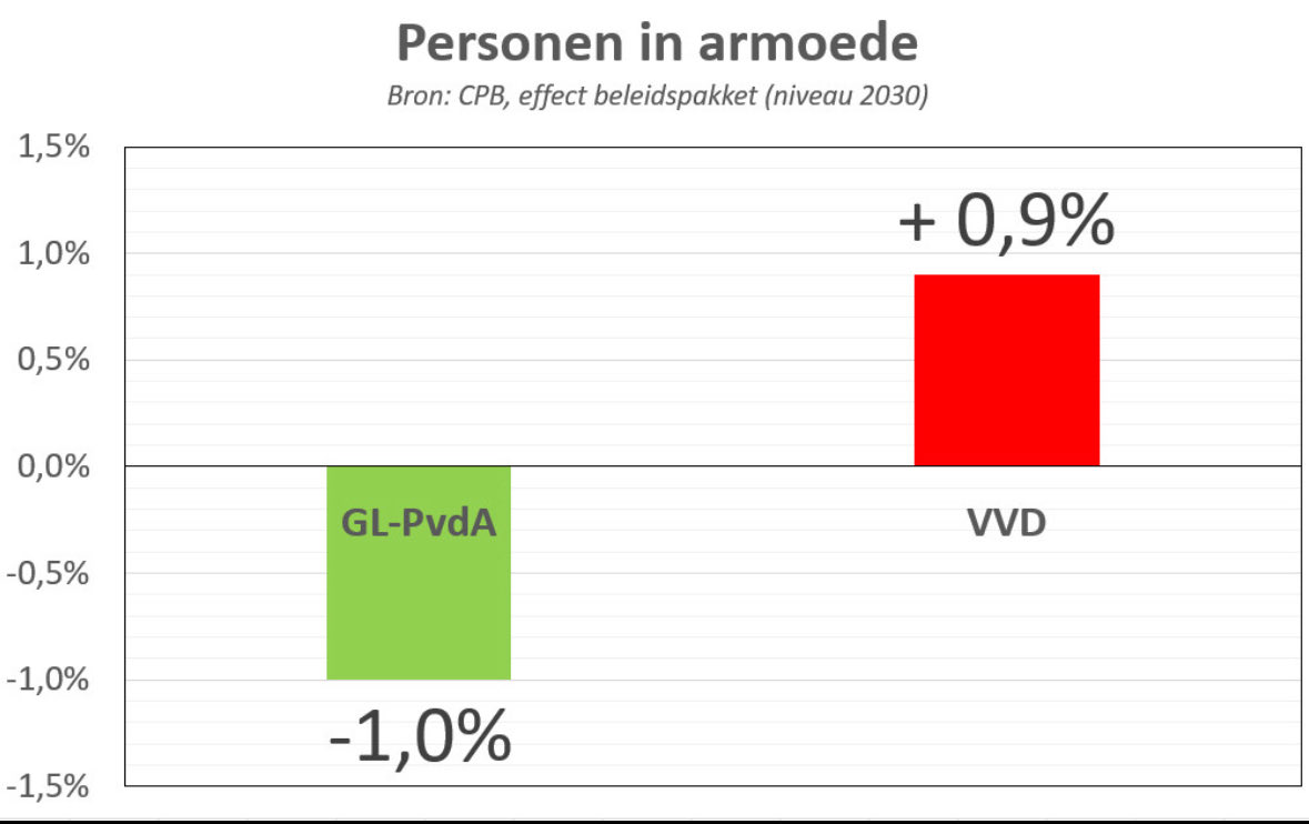 JoshTepper86394's tweet photo. @VVD Mevrouw yeşilgöz even bij de feiten blijven. Ps ik vond u oneliner van gisteren wel leuk👍🏻 https://t.co/jdltgRQs2D