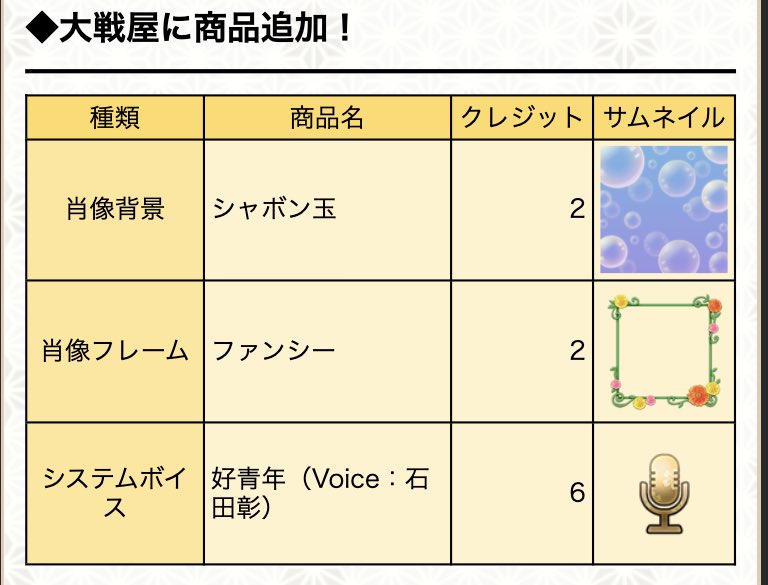 英傑大戦　新Ver.の更新内容POP出来ました。各台に置いてありますのでご活用下さい。
今回は更新武将が多かったので計略調整とエラッタの文字情報のみに…
大戦屋に商品も追加されていますので是非こちらもよろしくお願いします。

#英傑大戦