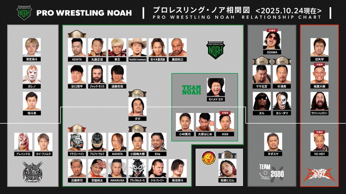 ElPep23's tweet image. I'm looking forward to see the big @SaxonHuxleyUK and @noah_nuru back in NOAH!

#noah_ghc #wrestleuniverse