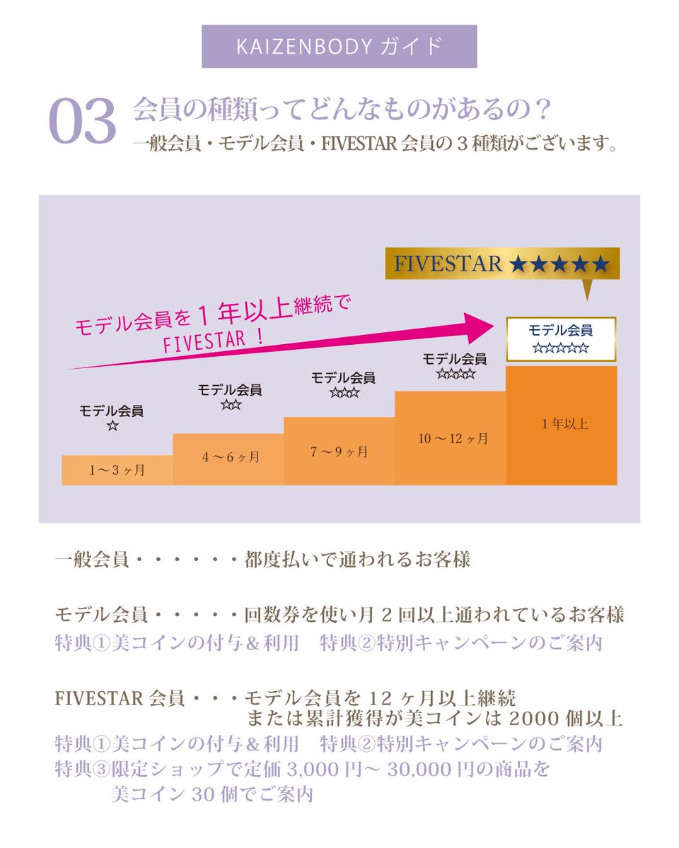 KAIZENBODY_bi's tweet photo. ＜永久保存版＞
0から分かる
KAIZENBODY
入門ガイド
https://t.co/mgngI36DXD
特典😍キャンペーン🎁
盛沢山です！ https://t.co/FzoMNVeLob
