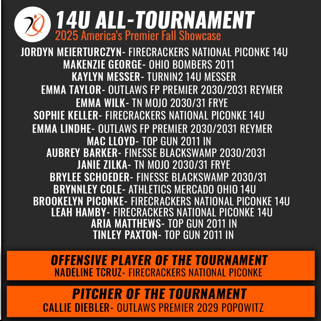 ⭐️Stars on the Field⭐️

Congratulations to the 2025 America's Premier Fall Showcase All-Tournament Team #PoweredByAGL ⚡️