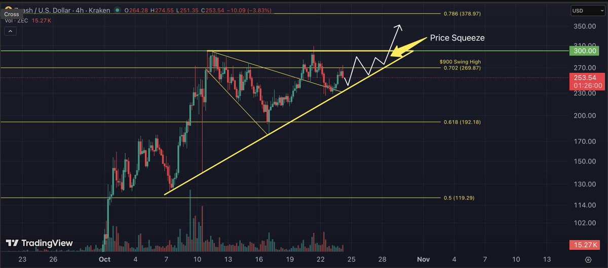 Eric Van Tassel (Not a Financial Advisor!) tweet media