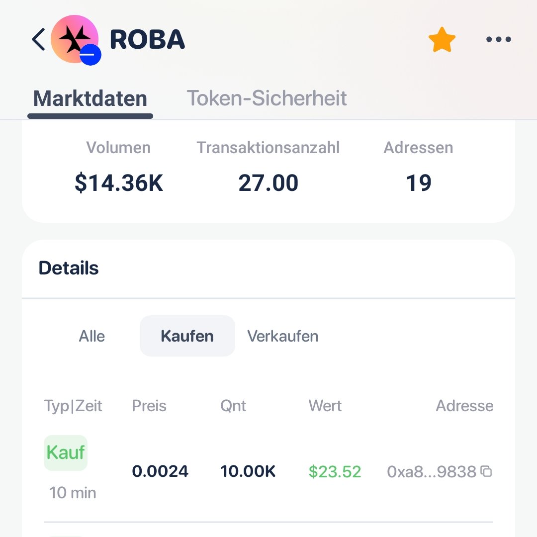 AchimCherdoud's tweet image. Just loaded some more $Roba at the Dip 🤖👊💰 #Robotic on #Base 🔵