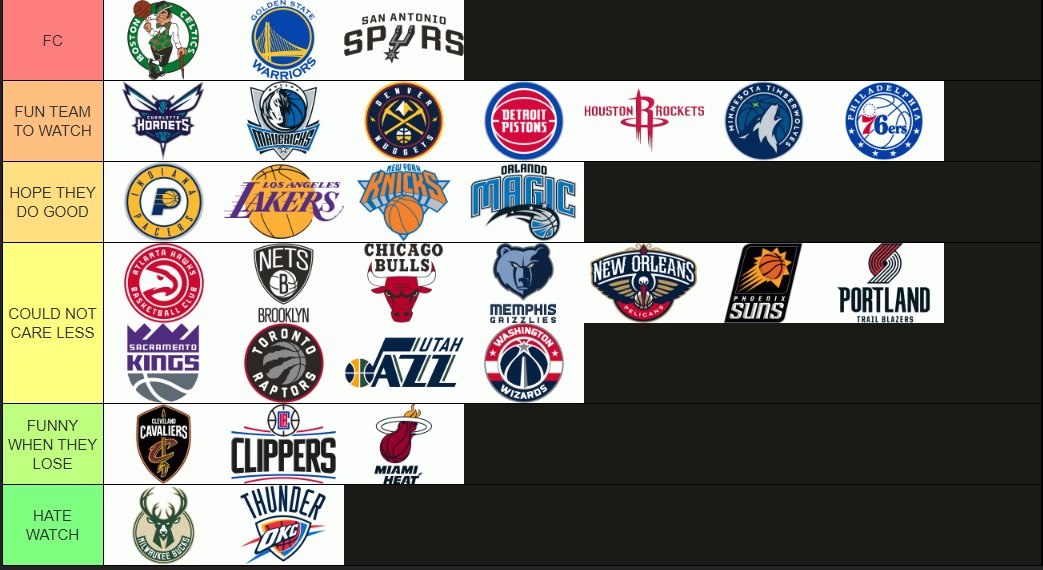 october tier list <a href="/Loris_731/">Jack</a> <a href="/CelticsAdam34/">Adam☘️</a>