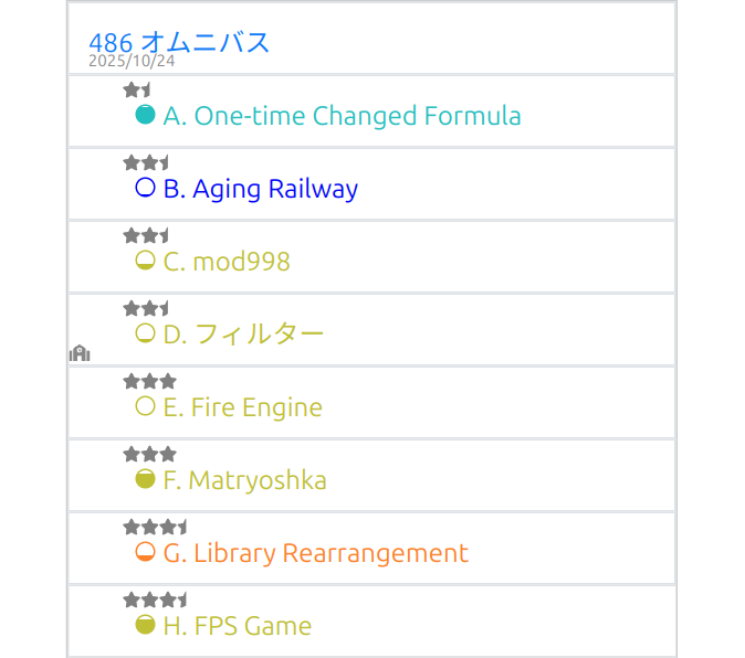 iiljj's tweet image. yukicoder contest 486 オムニバス
difficulty です