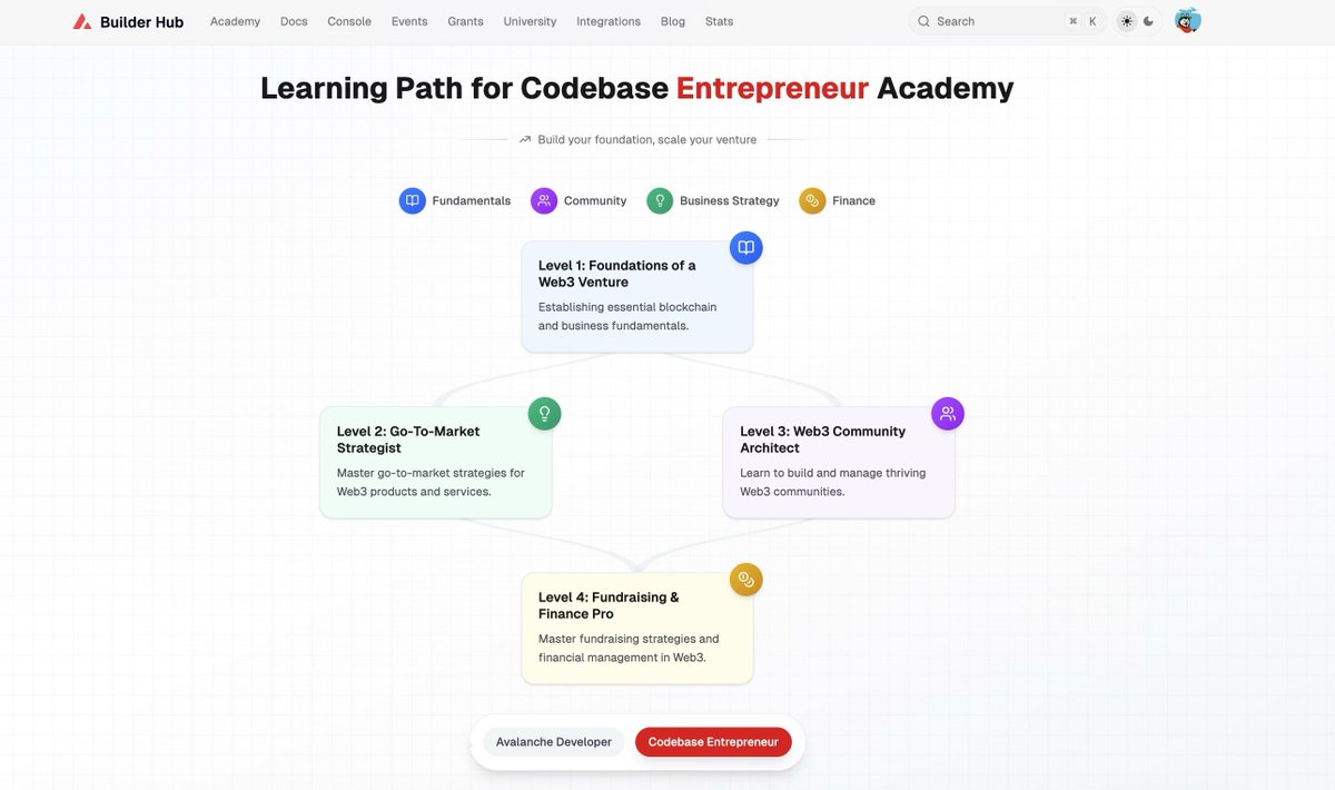 tylxL1's tweet image. I spent the morning reading and learning new things about @avax thanks to Avalanche Academy and I really encourage you to check it out it&apos;s full of great resources!

Plus there are two learning paths depending on your interests: Avalanche Developer and Code Base Entrepreneur.…