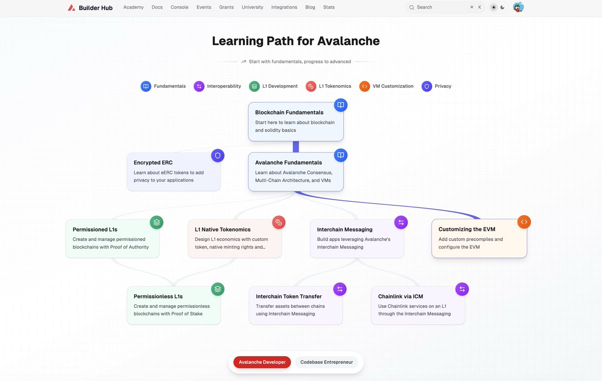 tylxL1's tweet image. I spent the morning reading and learning new things about @avax thanks to Avalanche Academy and I really encourage you to check it out it&apos;s full of great resources!

Plus there are two learning paths depending on your interests: Avalanche Developer and Code Base Entrepreneur.…