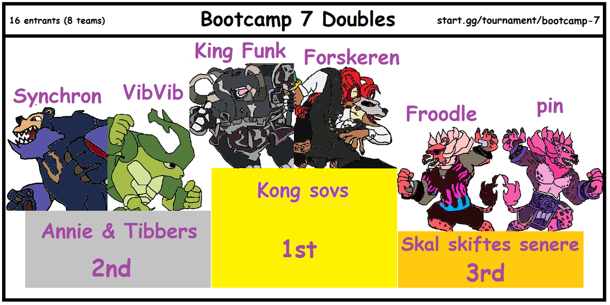Smash Bros. Denmark tweet media