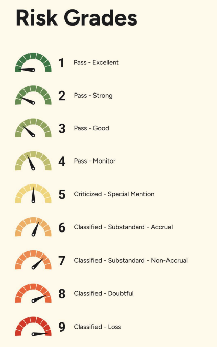 AtriumDataAI's tweet image. This week we published our first research report: The Life Science Reckoning through the lens of Bank OZK. Link in bio.

Here are the key takeaways:
- As a category, life science lab space was untouchable in 2021, most market were completely full and demand was through the roof
-…