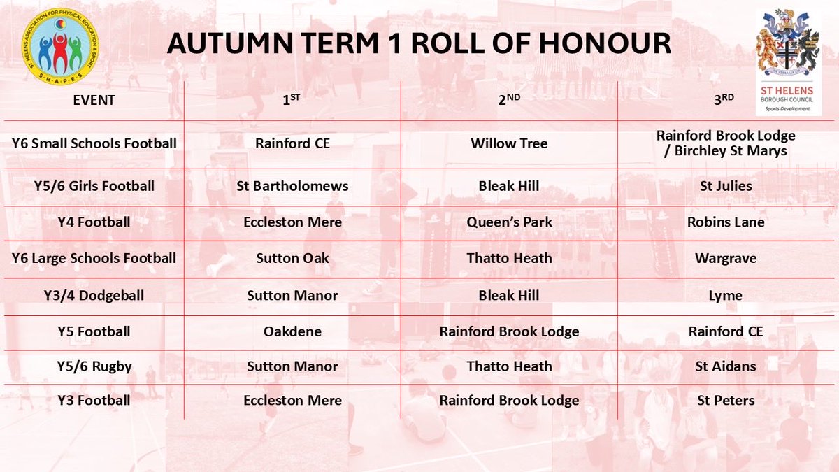 We've reached the end of the first half term of the year! Plenty of activity has taken place and it has been great to work with so many of our schools!

A massive well done to each and every pupil who has participated and congratulations to all of our medallists at our events!