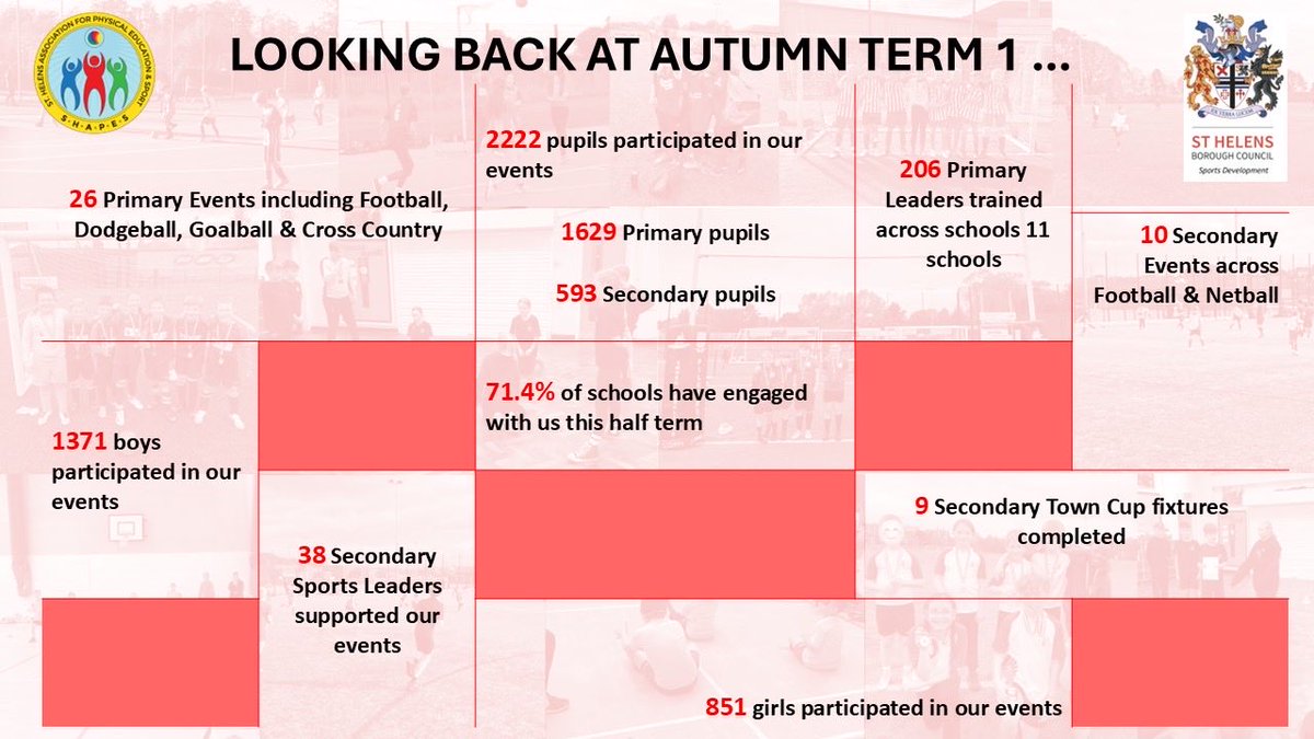 St Helens School Sport tweet media