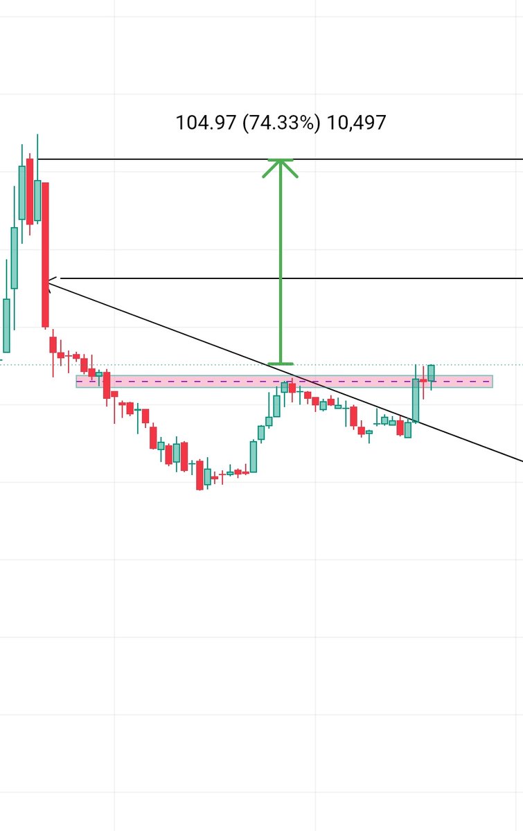 shreeadi43's tweet image. Perfect Setup For 50!to 75% ride on Radar 
In Quick time .,... 
Retweet And Get 💗Hidden Gem 
#Nifty#sensex#Investing#Banknifty