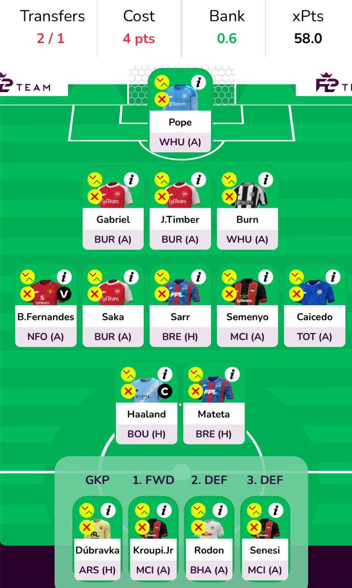 Fantasy_Chunin's tweet image. GW9 Team 🔒

- BB activated as planned, despite Gabriel concerns 👌
- Funds ITB to get Sarr &amp;amp; Mateta next GW 
- Happy with the team set up (Bruno + Saka)

🔄 Gyok, Foden &amp;amp; Ekdal ➡️ Kroupi, Saka &amp;amp; Burn (-4)

🧢 Haaland 
💰 1.6m ITB &amp;amp; 101.1m TV
🌍 1.5m
🔄 0

#FPL
#FPLCommunity
#GW9