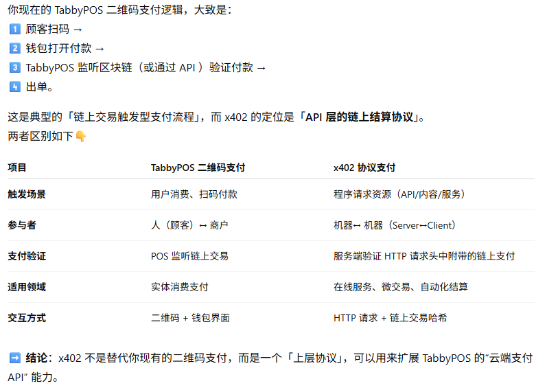 tabbypos's tweet photo. 这个x402支付协议突然来势汹汹，我还以为 #TabbyPOS 要被淘汰了。
研究了一番 #x402 与TabbyPOS二维码支付的关系

➡️ 结论：x402 不是替代TABBY现有的二维码支付，而是一个「上层协议」，可以用来扩展 TabbyPOS 的“云端支付 API” 能力。 https://t.co/diahVE3wyc