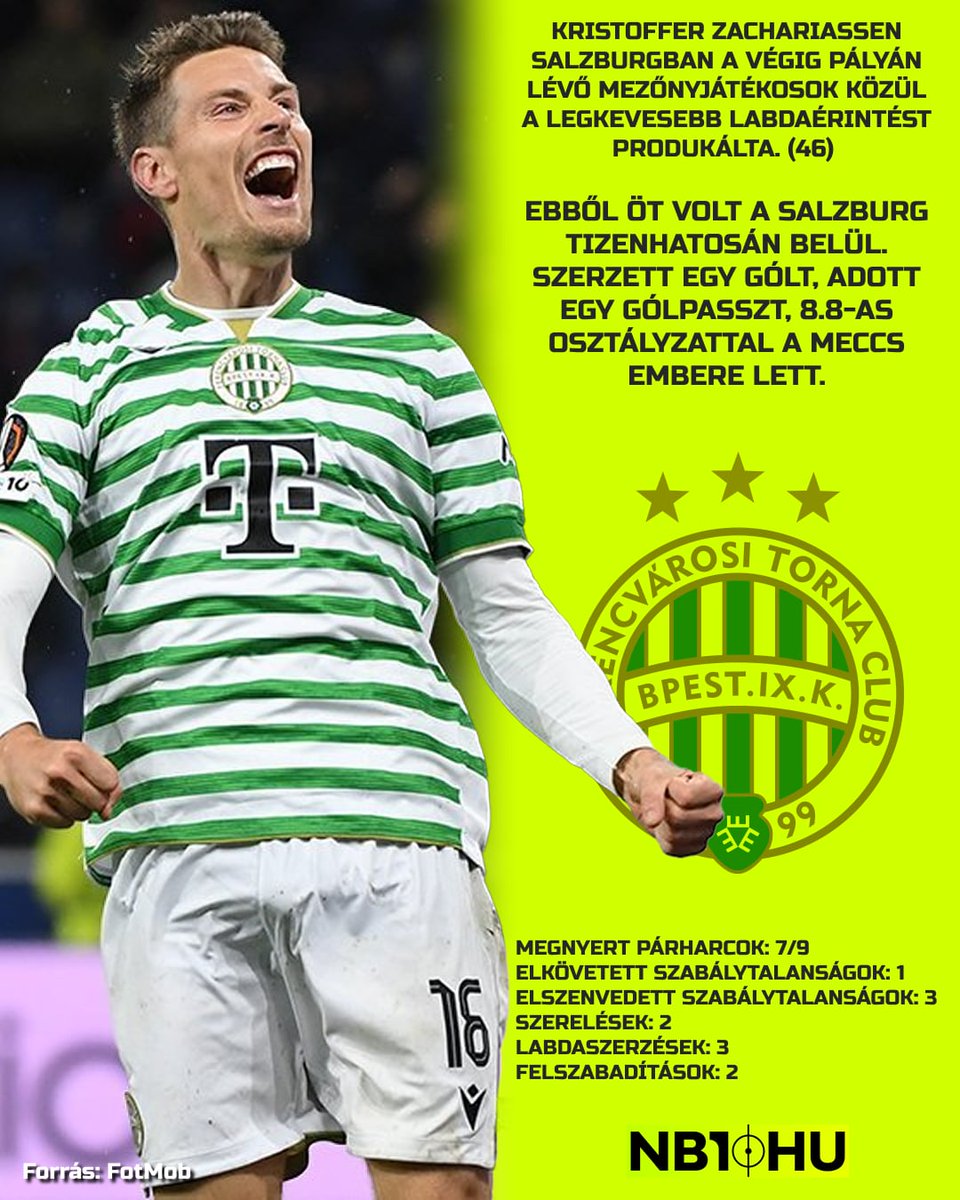 Tamás Gaál⚽✍️📰 tweet media