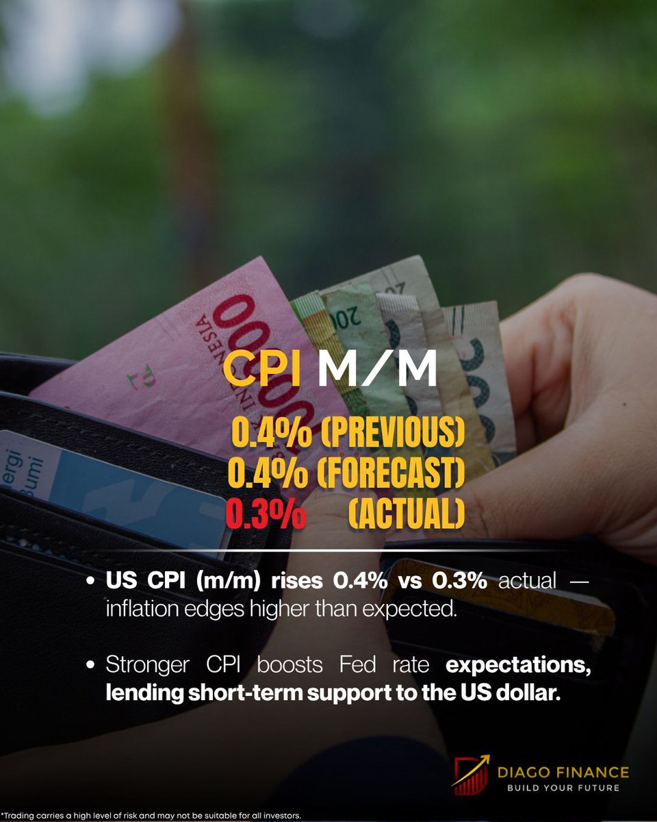 diagofinance's tweet image. 📈 US CPI: Headline 0.3–0.4% m/m &amp;amp; 3.0% YoY. Core CPI sticky at 3.0% 💵 Shelter costs keep inflation above target.

#USCPI #CoreCPI #Inflation #USD #Forex #FedWatch #EconomicNews 

diagofinance.com
diagofinance.com/account